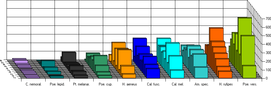 Erstf�nge im gesamten Fangzeitraum